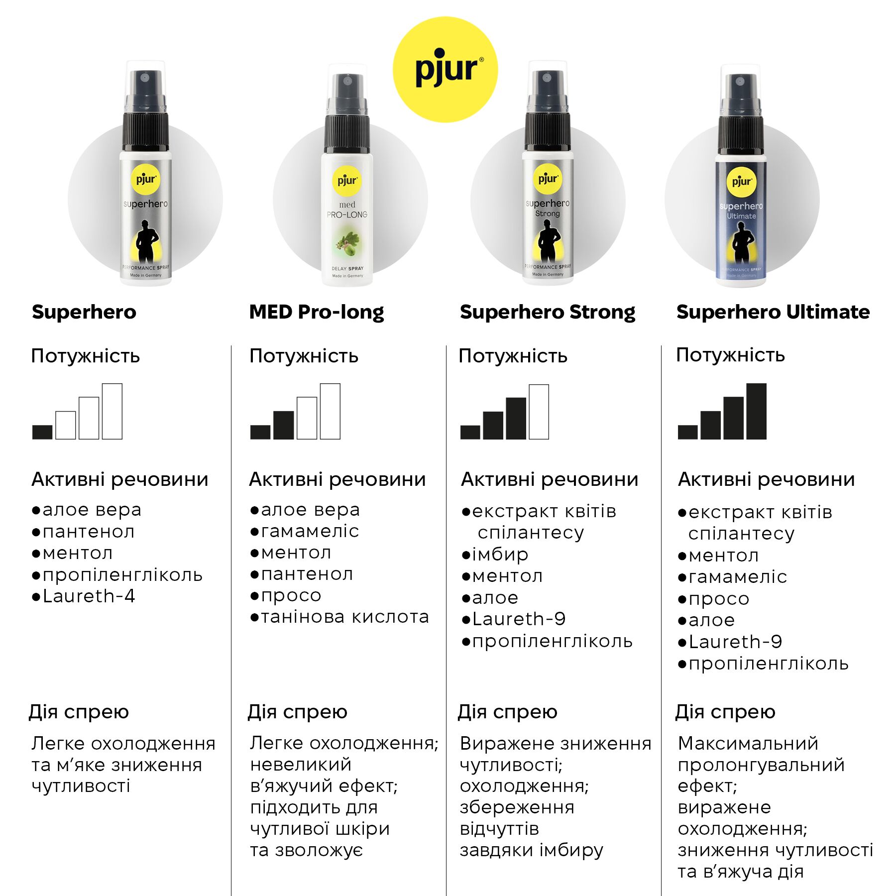 Спрей-пролонгатор pjur Superhero Ultimate Spray 20 мл, дуже потужний, природні активні компоненти - Зображення 2